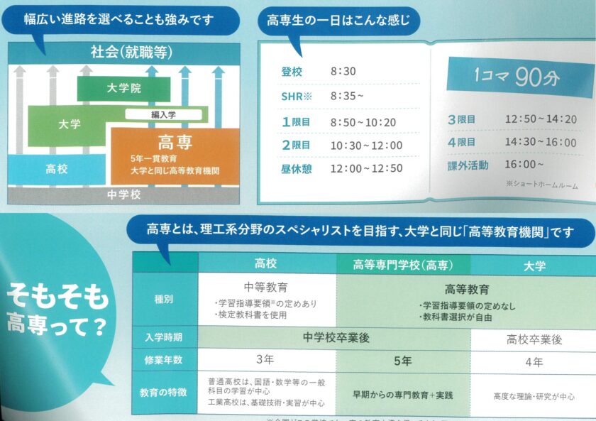 県立高専と高校の違い